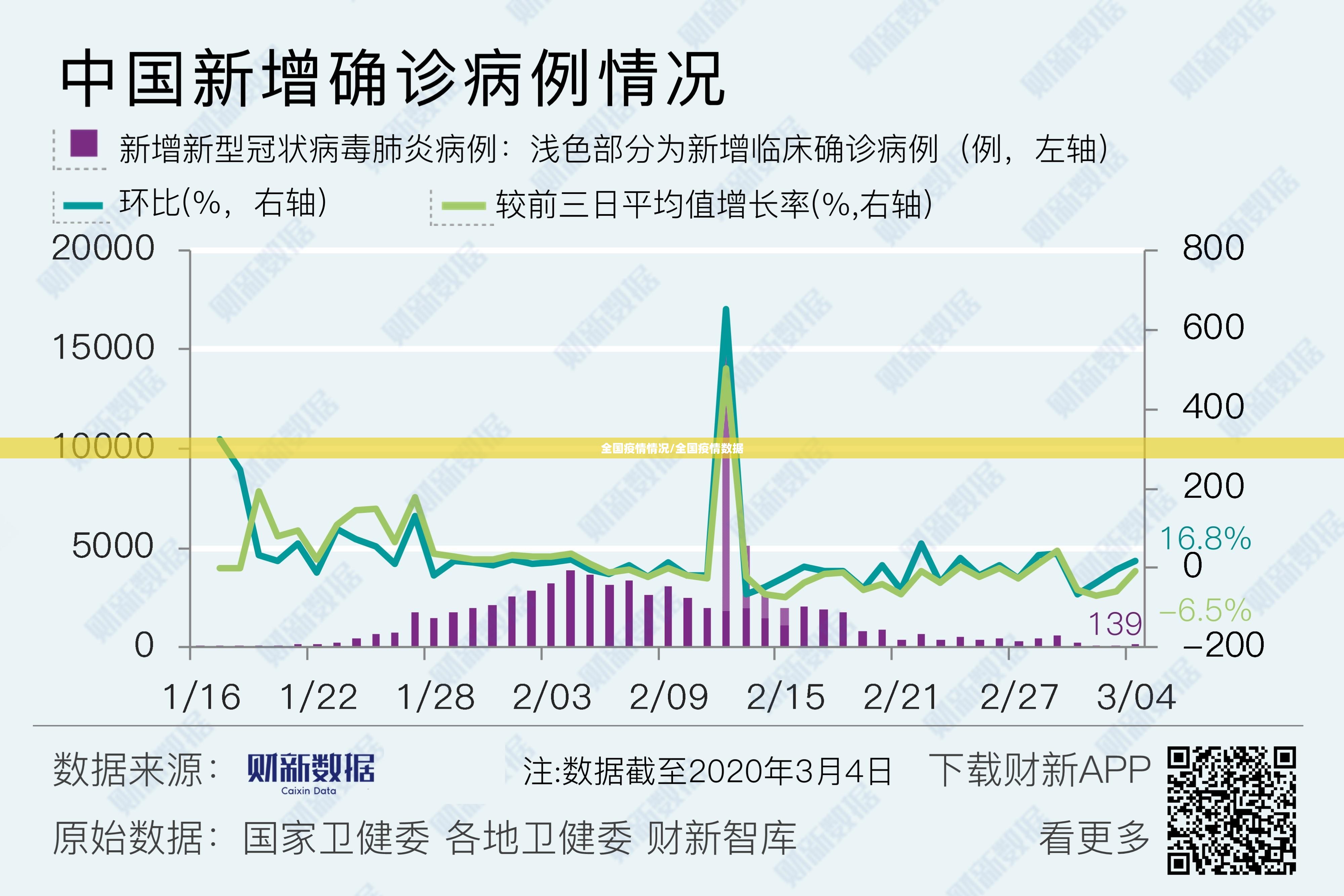 全国疫情情况/全国疫情数据