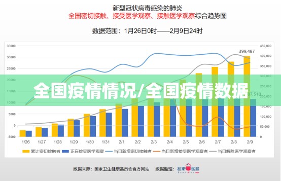 全国疫情情况/全国疫情数据 全国疫情情况/全国疫情数据