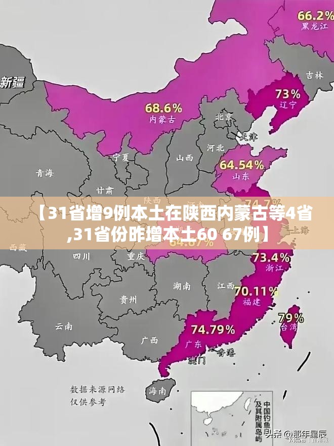 【31省增9例本土在陕西内蒙古等4省,31省份昨增本土60 67例】