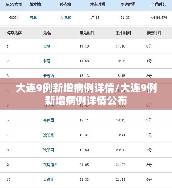 大连9例新增病例详情/大连9例新增病例详情公布 大连9例新增病例详情/大连9例新增病例详情公布
