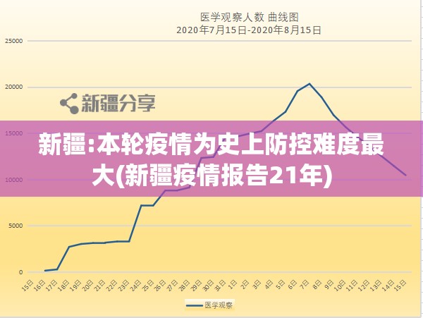 新疆:本轮疫情为史上防控难度最大(新疆疫情报告21年)