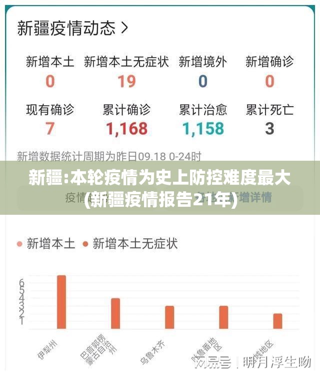 新疆:本轮疫情为史上防控难度最大(新疆疫情报告21年)
