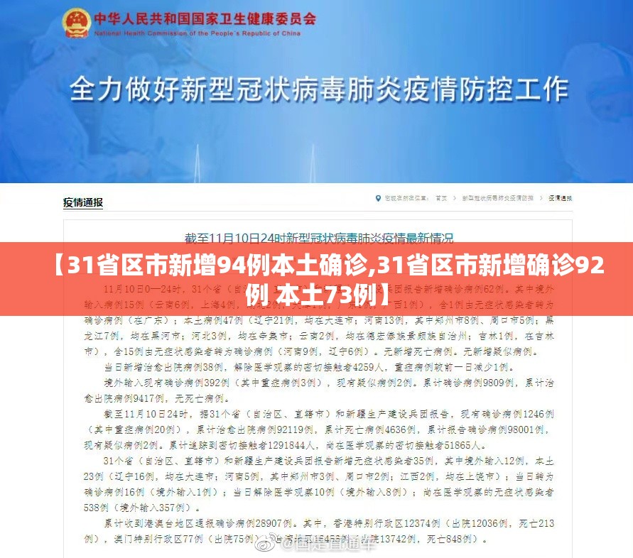 【31省区市新增94例本土确诊,31省区市新增确诊92例 本土73例】