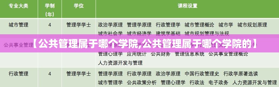 【公共管理属于哪个学院,公共管理属于哪个学院的】