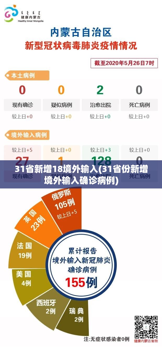 31省新增18境外输入(31省份新增境外输入确诊病例)