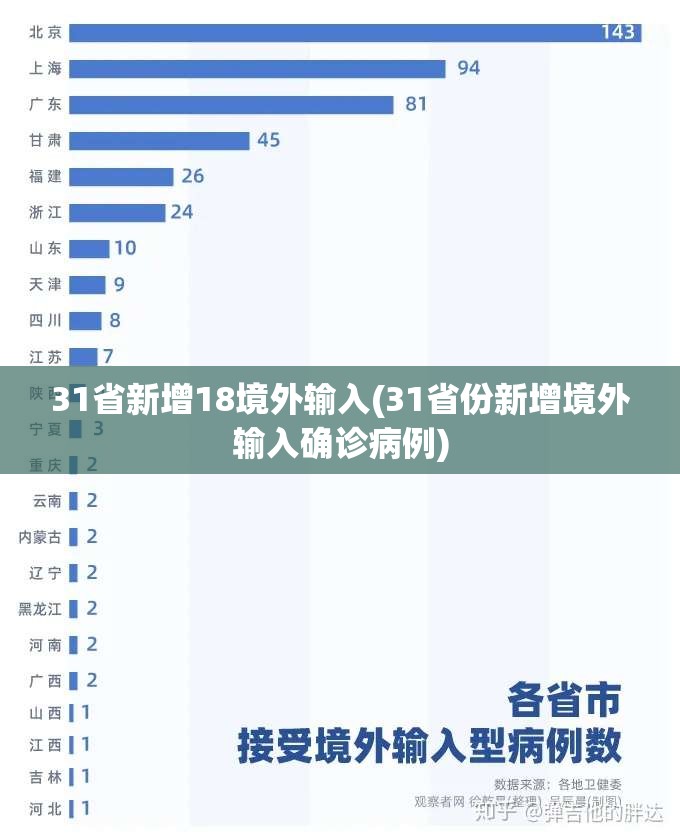 31省新增18境外输入(31省份新增境外输入确诊病例)
