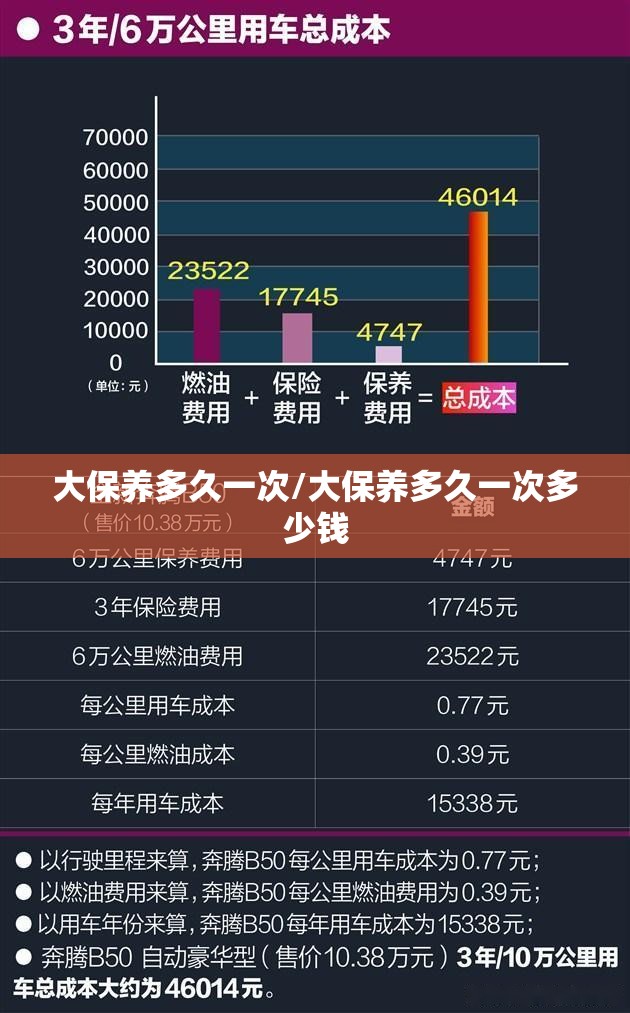 大保养多久一次/大保养多久一次多少钱