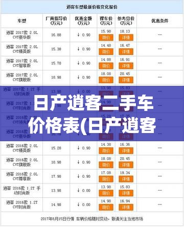 日产逍客二手车价格表(日产逍客suv二手车价格)