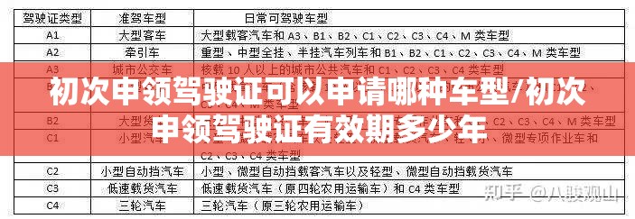 初次申领驾驶证可以申请哪种车型/初次申领驾驶证有效期多少年