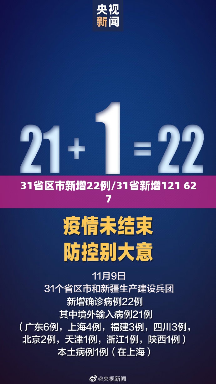 31省区市新增22例/31省新增121 627