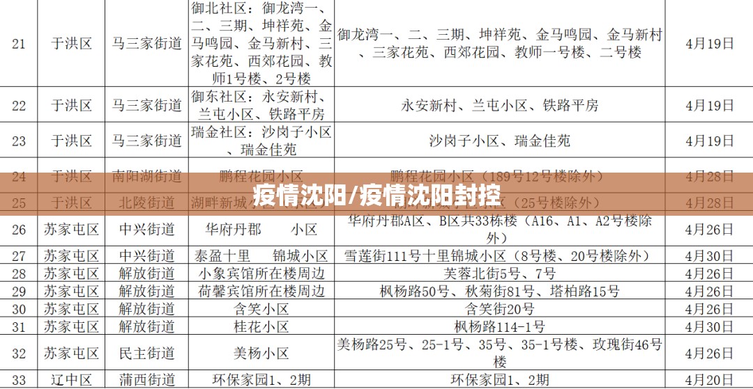 疫情沈阳/疫情沈阳封控