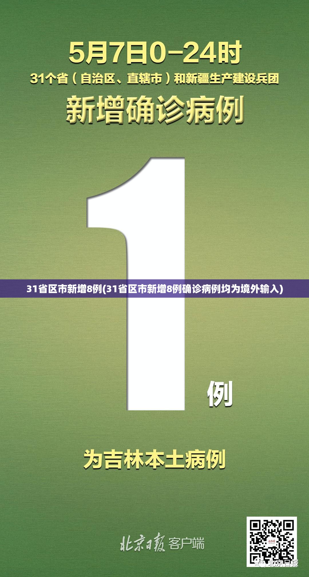 31省区市新增8例(31省区市新增8例确诊病例均为境外输入) 31省区市新增8例(31省区市新增8例确诊病例均为境外输入)