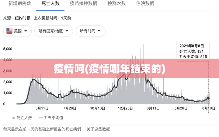 疫情呵(疫情哪年结束的)