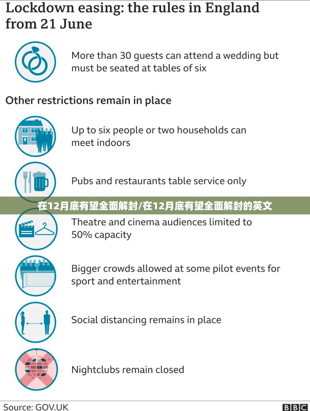 在12月底有望全面解封/在12月底有望全面解封的英文