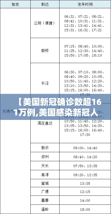 【美国新冠确诊数超161万例,美国感染新冠人数将破亿2022】 【美国新冠确诊数超161万例,美国感染新冠人数将破亿2022】