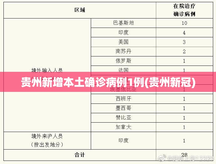 贵州新增本土确诊病例1例(贵州新冠)