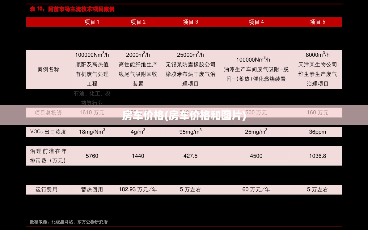 房车价格(房车价格和图片)