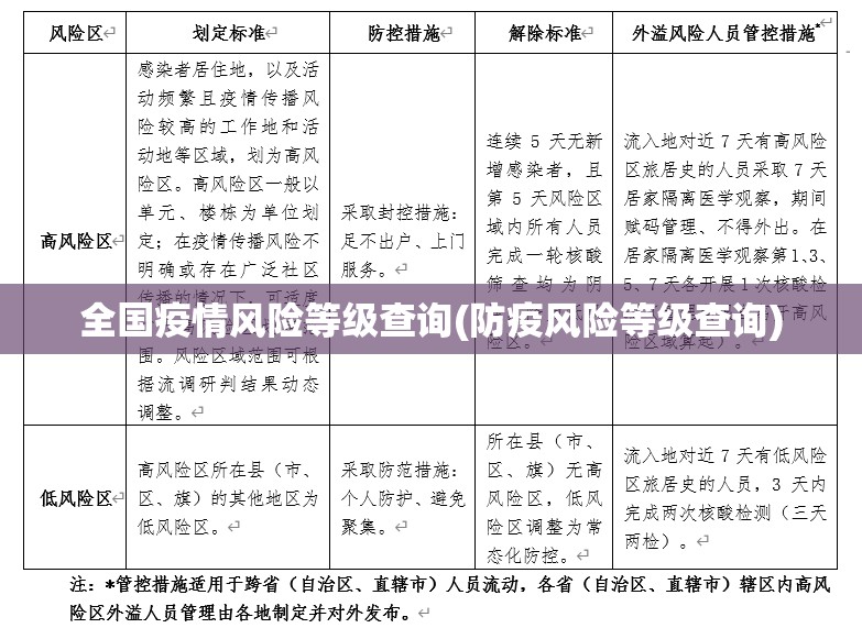 全国疫情风险等级查询(防疫风险等级查询)