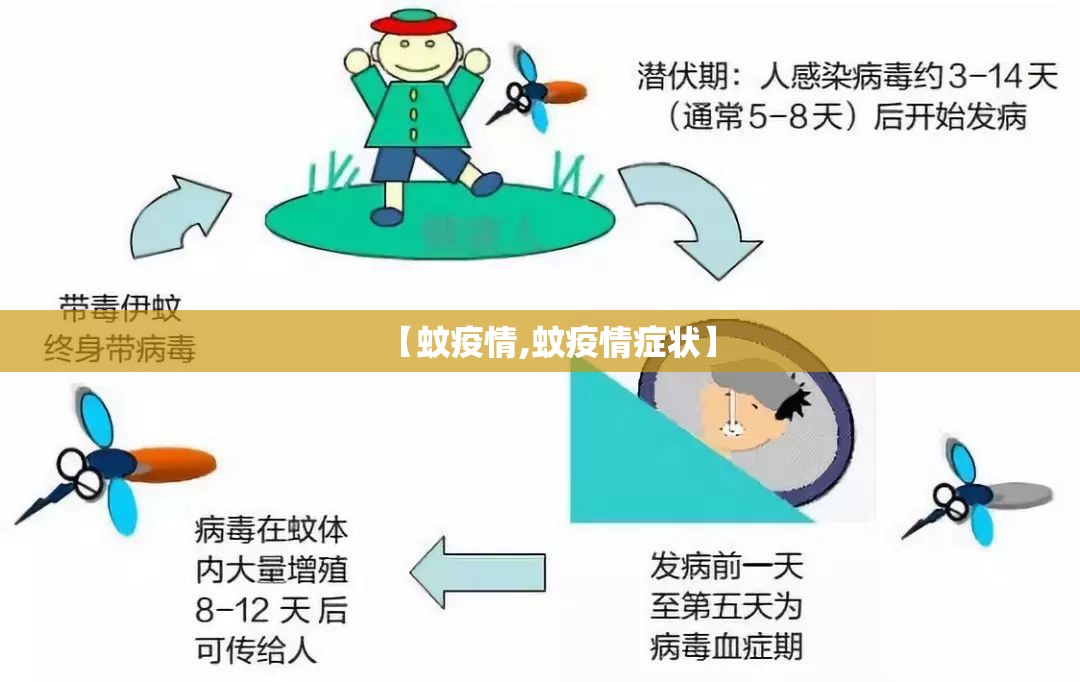 【蚊疫情,蚊疫情症状】