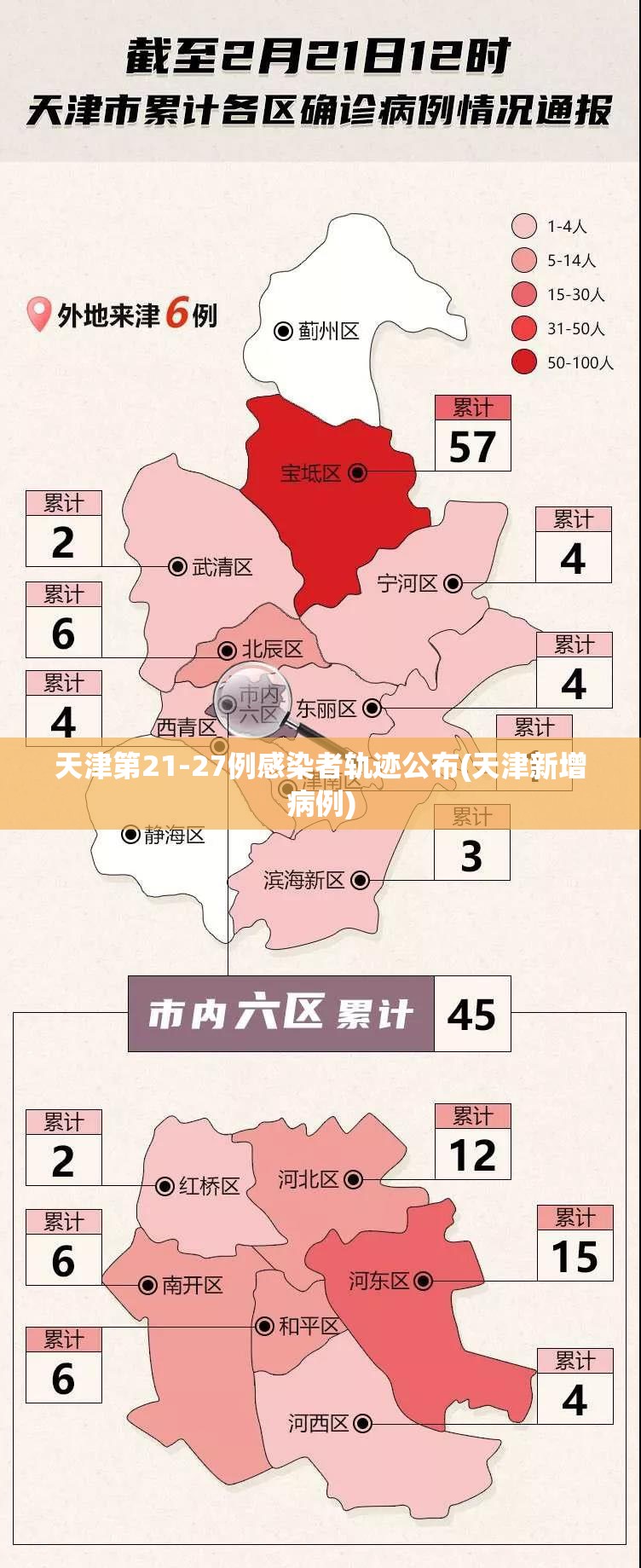 天津第21-27例感染者轨迹公布(天津新增病例)