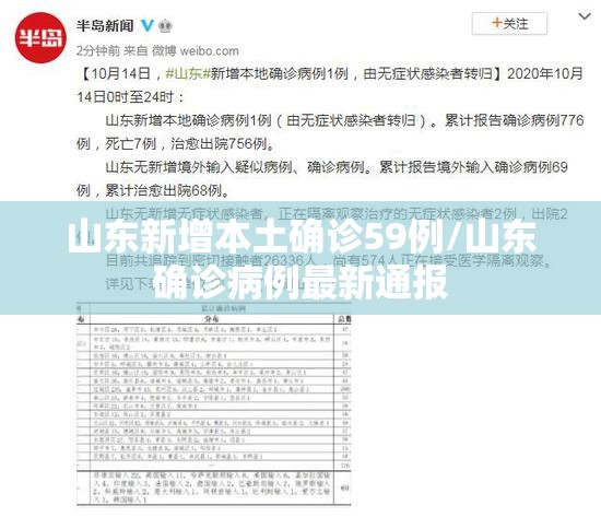 山东新增本土确诊59例/山东确诊病例最新通报