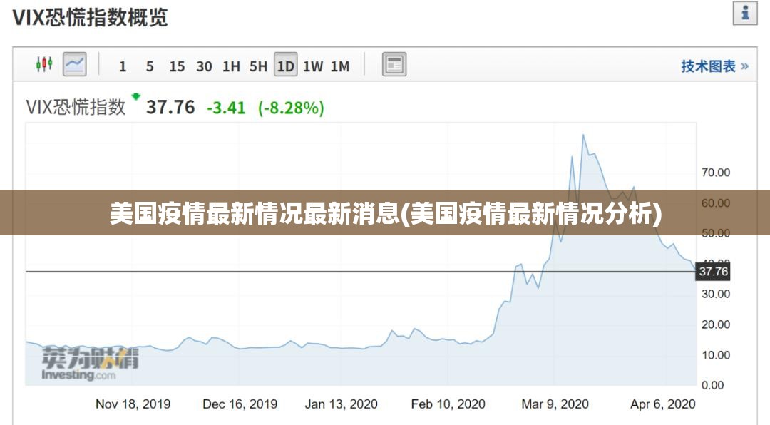 美国疫情最新情况最新消息(美国疫情最新情况分析) 美国疫情最新情况最新消息(美国疫情最新情况分析)