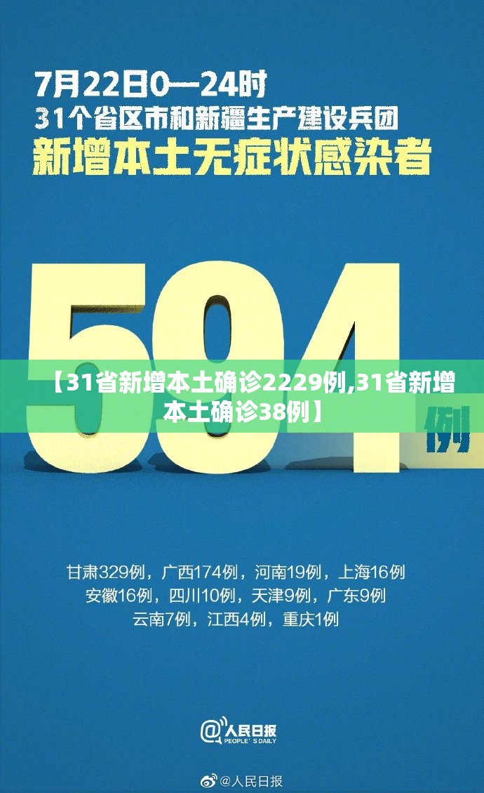 【31省新增本土确诊2229例,31省新增本土确诊38例】