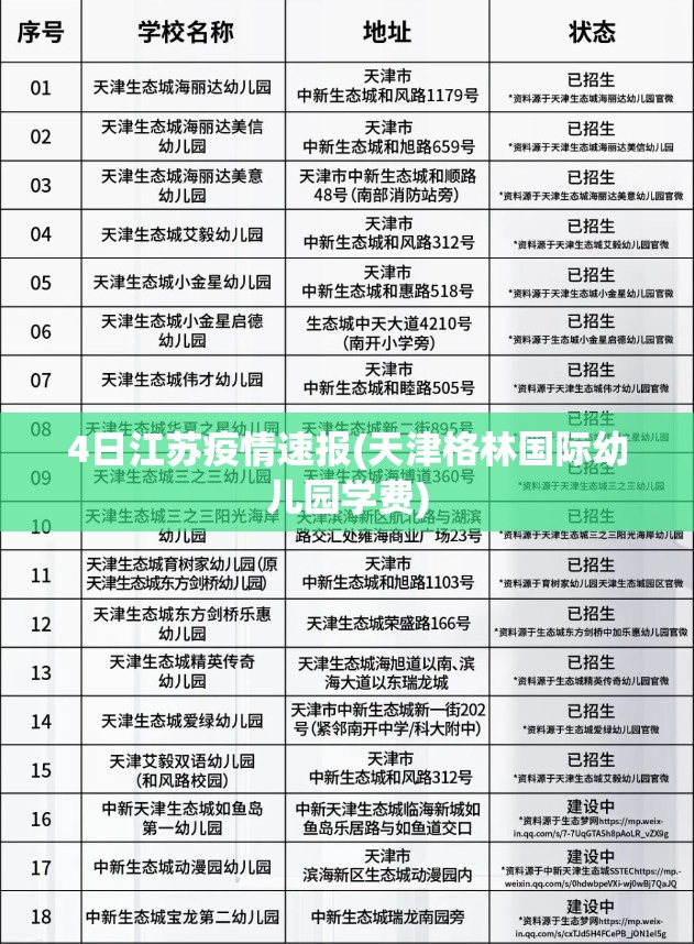 4日江苏疫情速报(天津格林国际幼儿园学费)