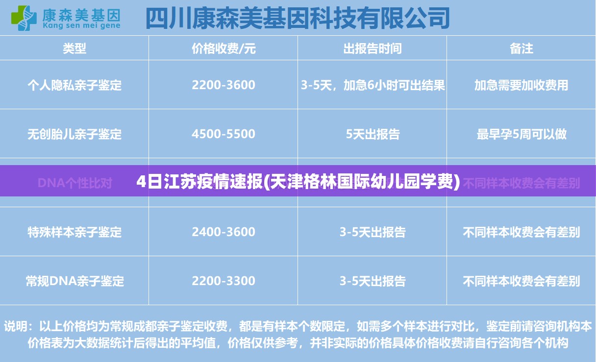 4日江苏疫情速报(天津格林国际幼儿园学费)