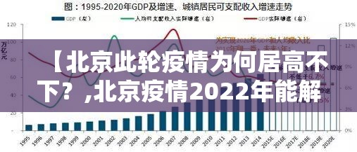 【北京此轮疫情为何居高不下?,北京疫情2022年能解除吗】 【北京此轮疫情为何居高不下?,北京疫情2022年能解除吗】