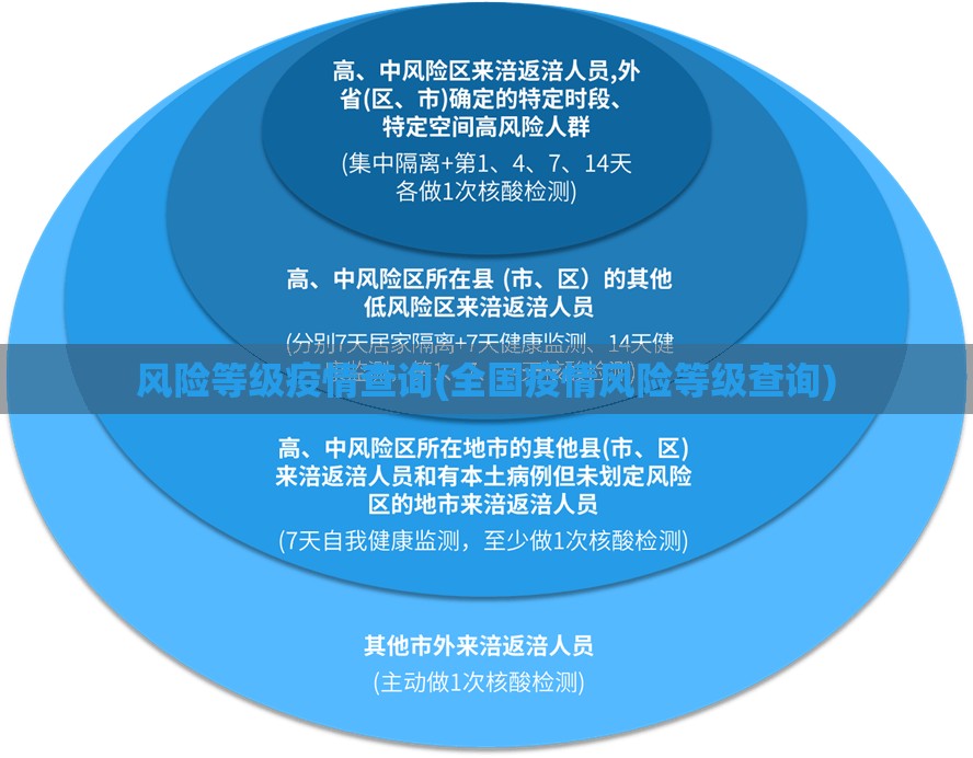 风险等级疫情查询(全国疫情风险等级查询)