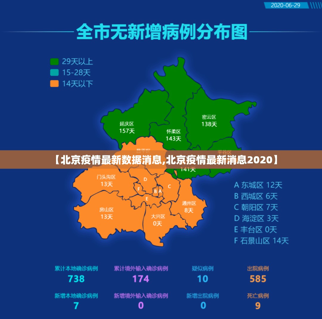 【北京疫情最新数据消息,北京疫情最新消息2020】