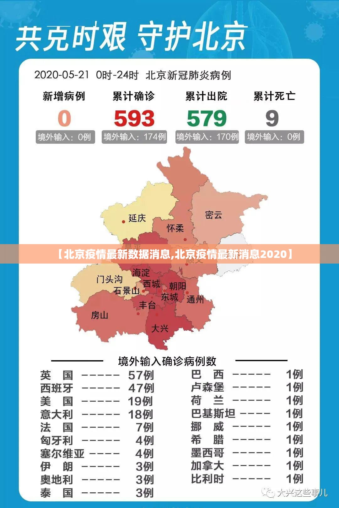 【北京疫情最新数据消息,北京疫情最新消息2020】 【北京疫情最新数据消息,北京疫情最新消息2020】