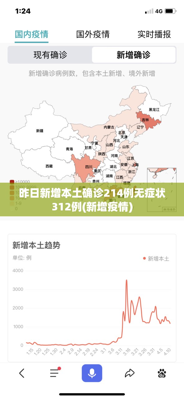 昨日新增本土确诊214例无症状312例(新增疫情)
