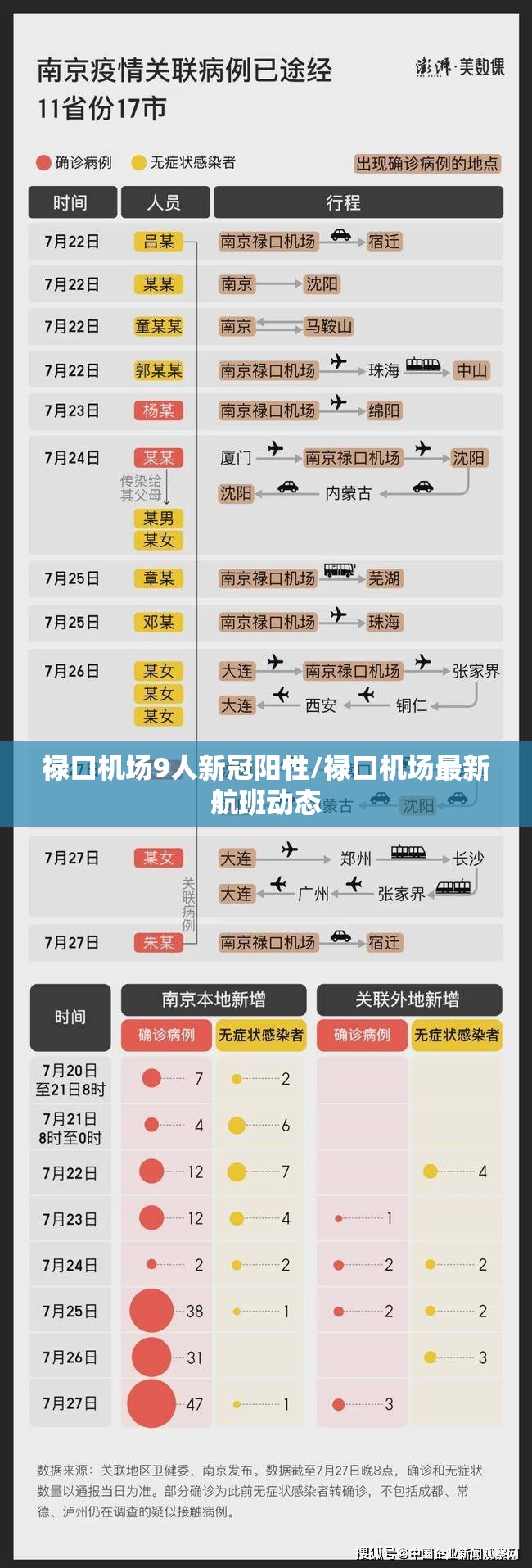 禄口机场9人新冠阳性/禄口机场最新航班动态
