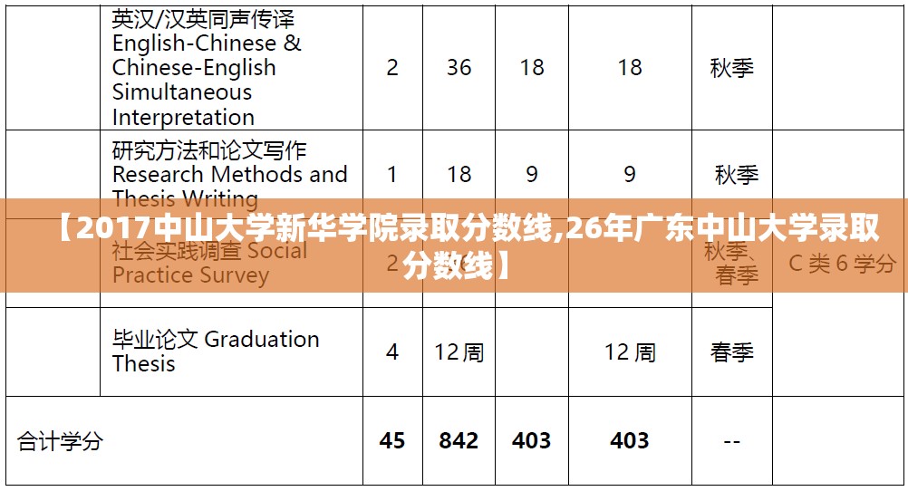 【2017中山大学新华学院录取分数线,26年广东中山大学录取分数线】