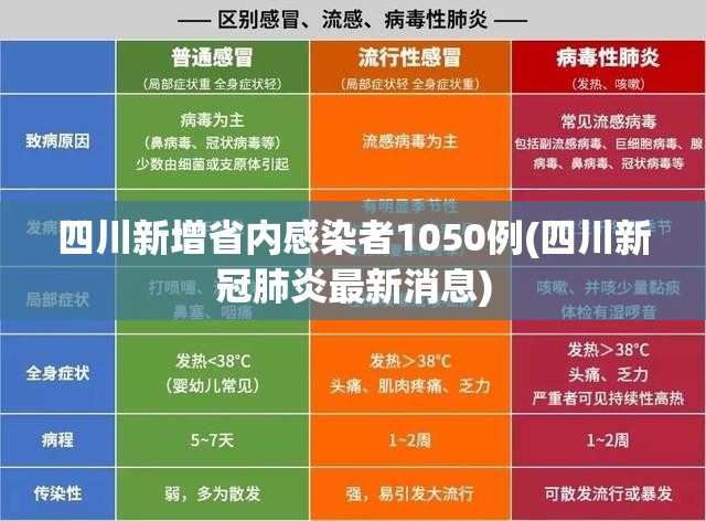 四川新增省内感染者1050例(四川新冠肺炎最新消息)