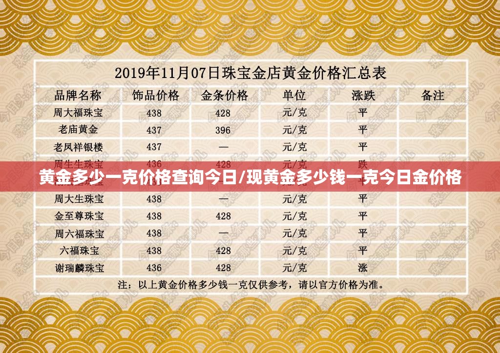 黄金多少一克价格查询今日/现黄金多少钱一克今日金价格