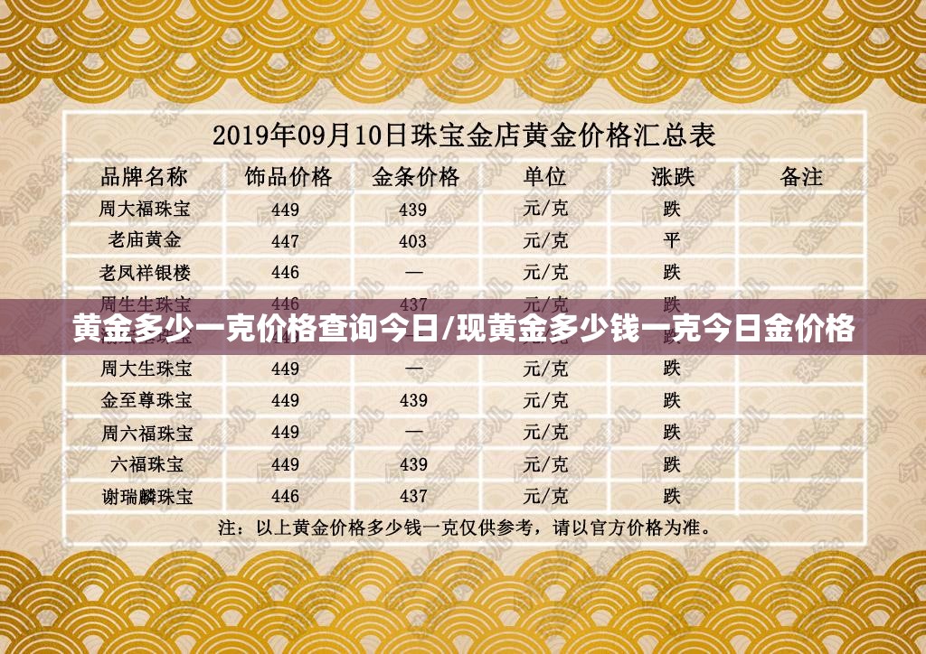 黄金多少一克价格查询今日/现黄金多少钱一克今日金价格