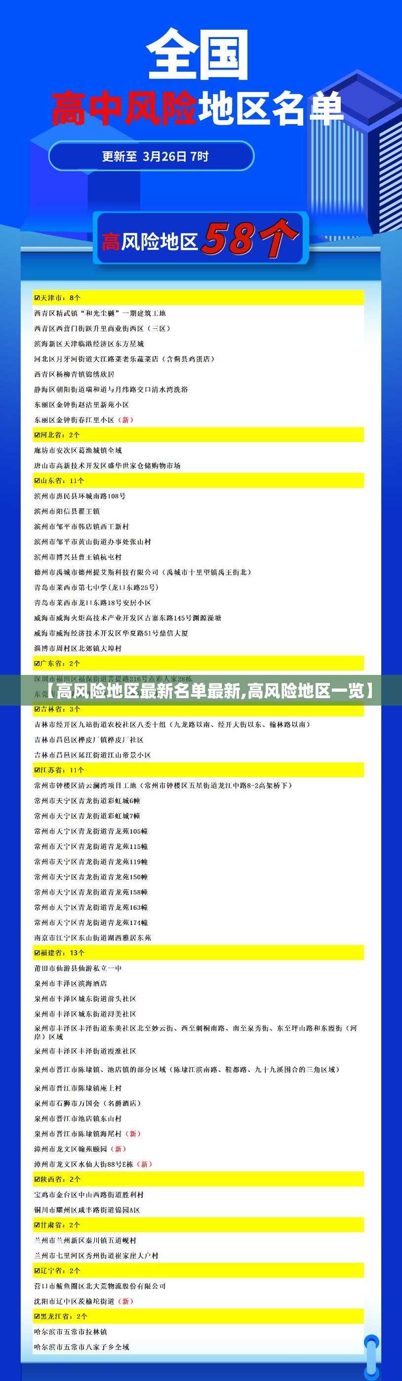 【高风险地区最新名单最新,高风险地区一览】