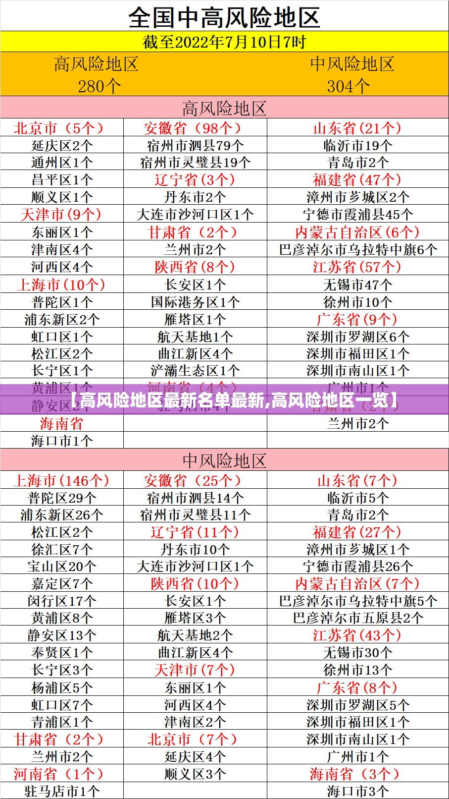 【高风险地区最新名单最新,高风险地区一览】
