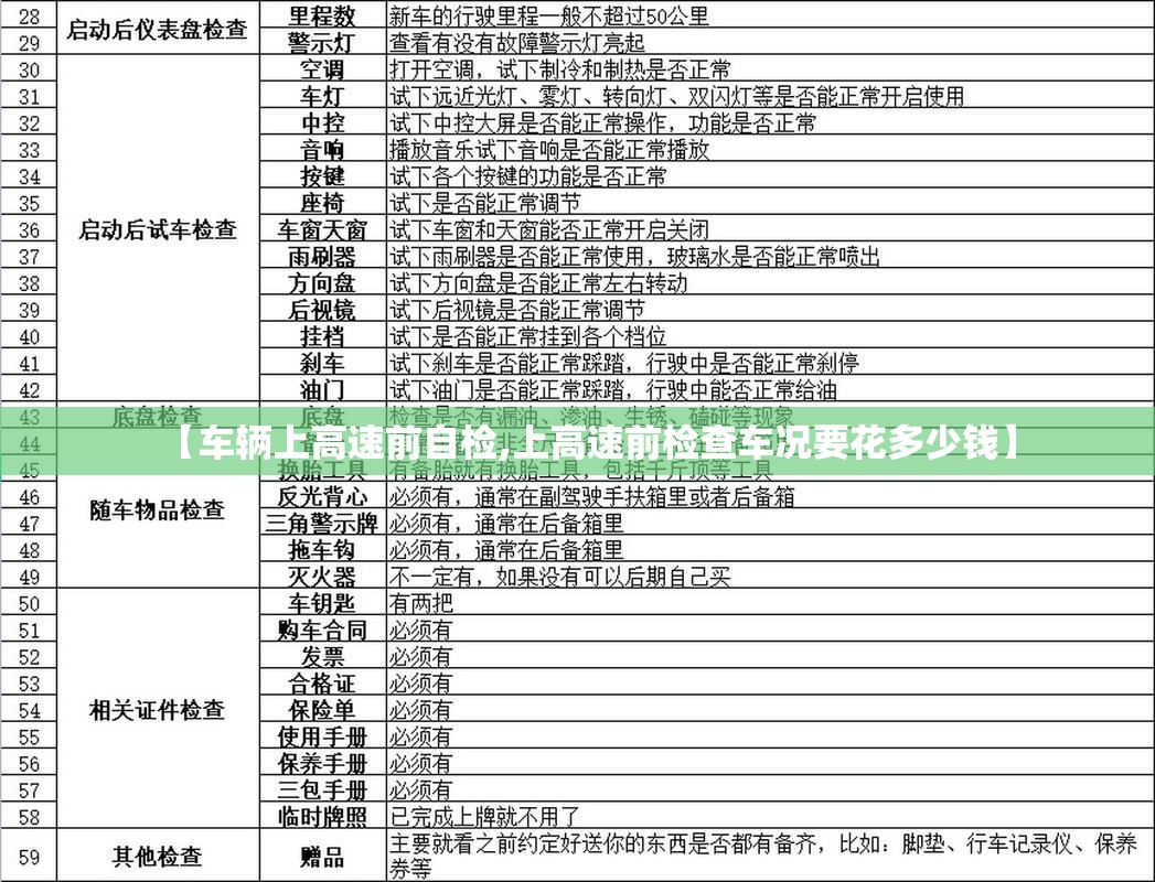 【车辆上高速前自检,上高速前检查车况要花多少钱】