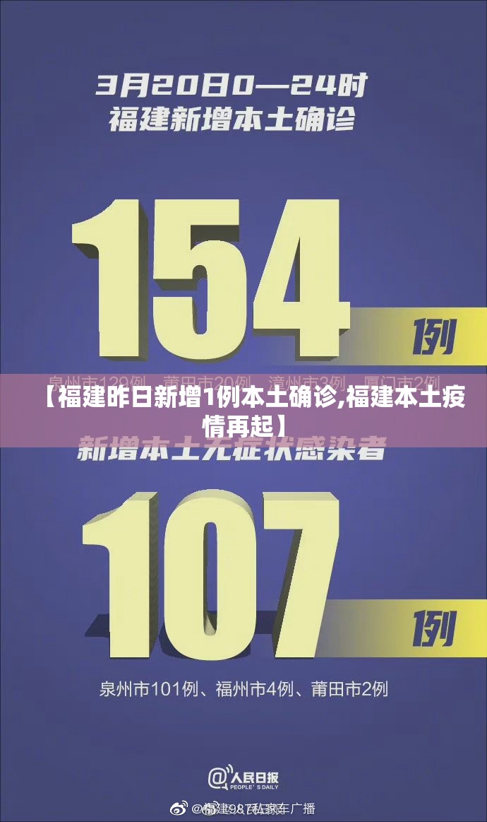 【福建昨日新增1例本土确诊,福建本土疫情再起】
