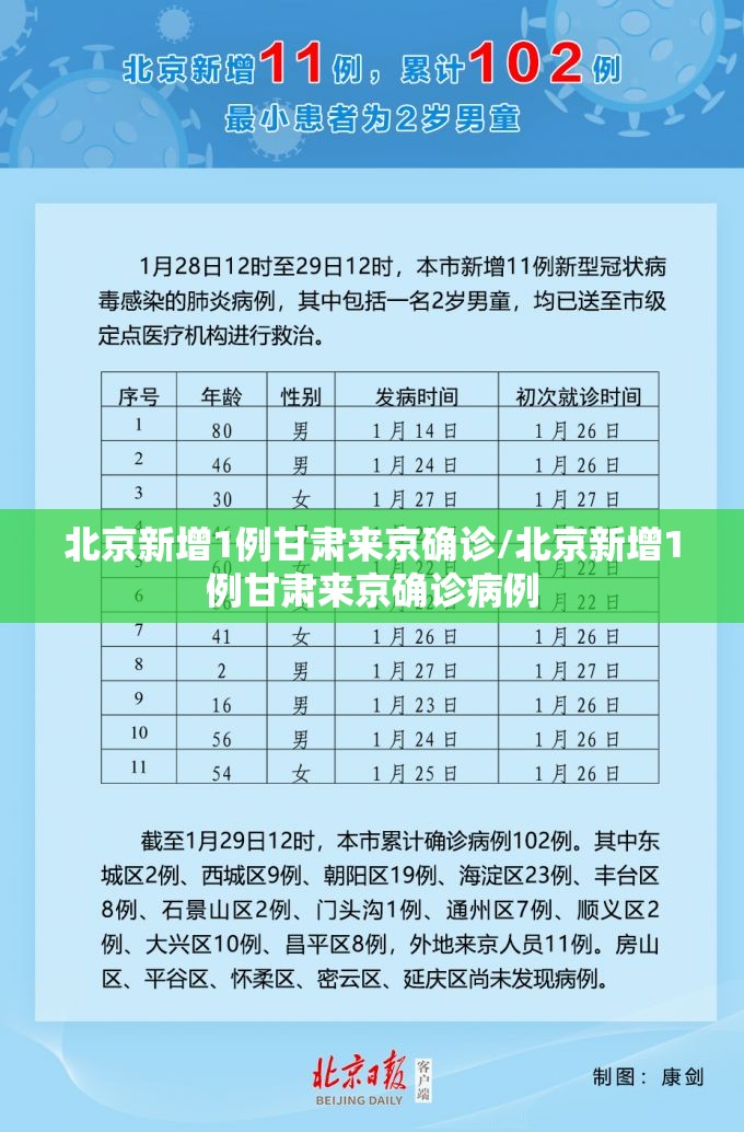 北京新增1例甘肃来京确诊/北京新增1例甘肃来京确诊病例