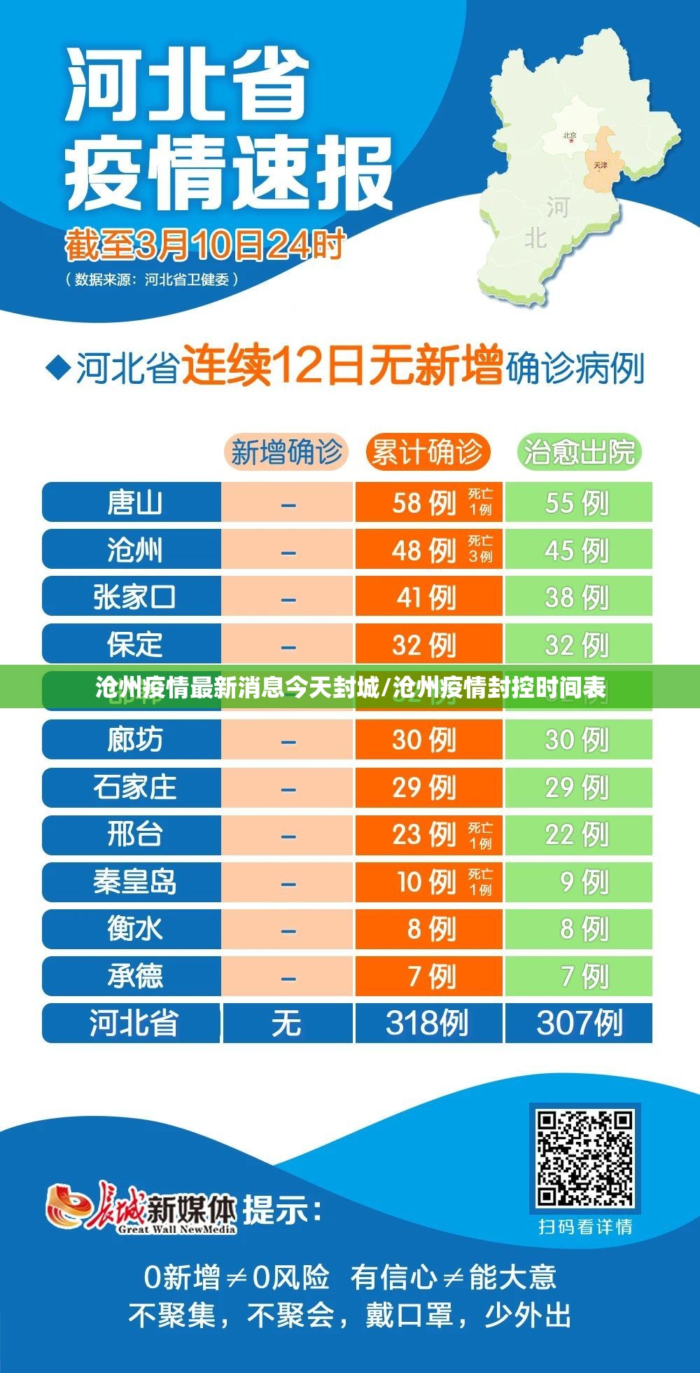 沧州疫情最新消息今天封城/沧州疫情封控时间表