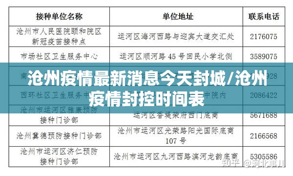 沧州疫情最新消息今天封城/沧州疫情封控时间表