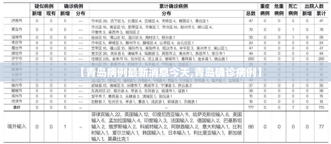 【青岛病例最新消息今天,青岛确诊病例】