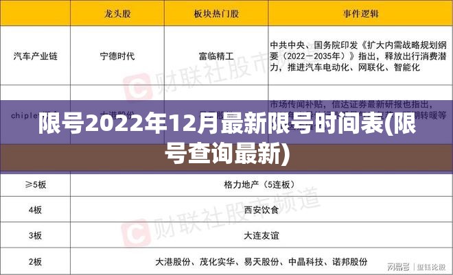 限号2022年12月最新限号时间表(限号查询最新)