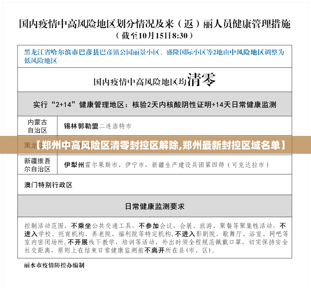 【郑州中高风险区清零封控区解除,郑州最新封控区域名单】 【郑州中高风险区清零封控区解除,郑州最新封控区域名单】