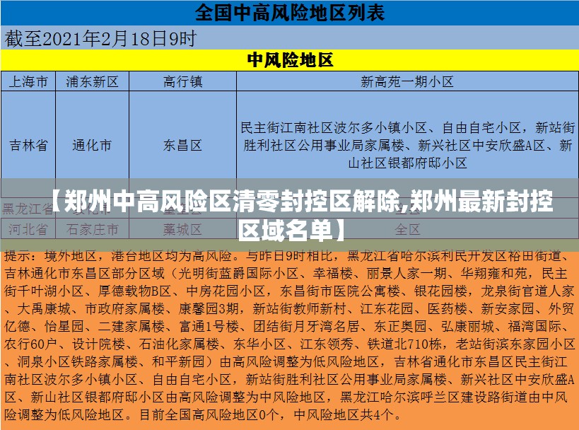 【郑州中高风险区清零封控区解除,郑州最新封控区域名单】 【郑州中高风险区清零封控区解除,郑州最新封控区域名单】